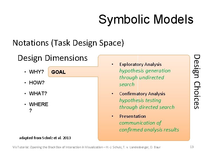 Symbolic Models Notations (Task Design Space) • WHY? • hypothesis generation through undirected search