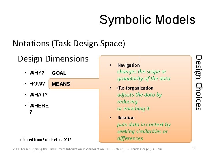 Symbolic Models Notations (Task Design Space) • WHY? GOAL • HOW? MEANS • changes