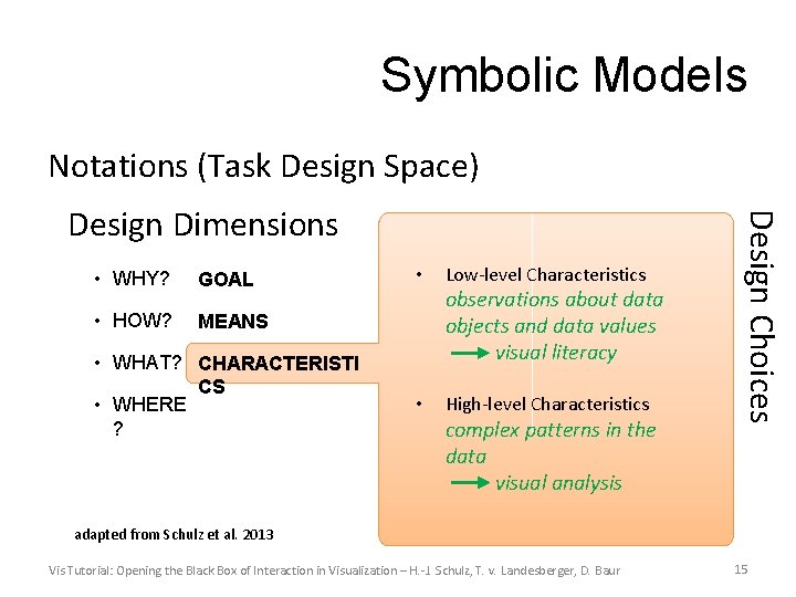 Symbolic Models Notations (Task Design Space) • WHY? GOAL • HOW? MEANS • WHAT?