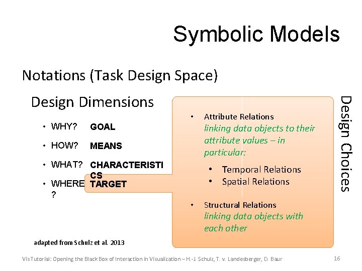 Symbolic Models Notations (Task Design Space) • WHY? GOAL • HOW? MEANS • WHAT?