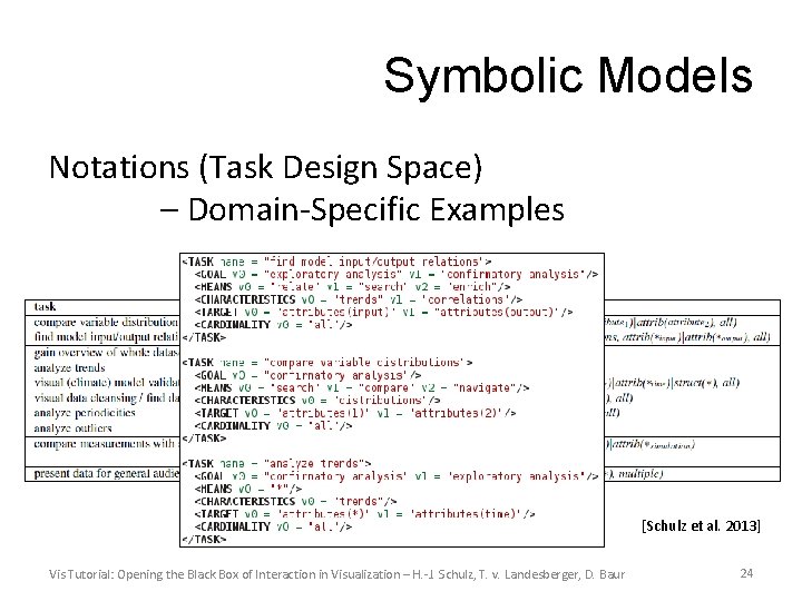 Symbolic Models Notations (Task Design Space) – Domain-Specific Examples [Schulz et al. 2013] Vis