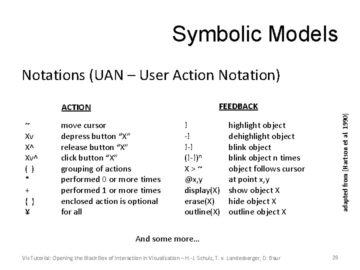 Symbolic Models Notations (UAN – User Action Notation) ~ Xv X^ Xv^ ( )