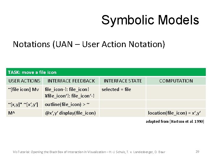 Symbolic Models Notations (UAN – User Action Notation) TASK: move a file icon USER