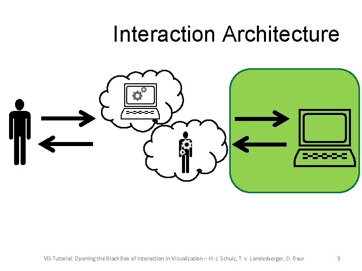 Interaction Architecture VIS Tutorial: Opening the Black Box of Interaction in Visualization – H.