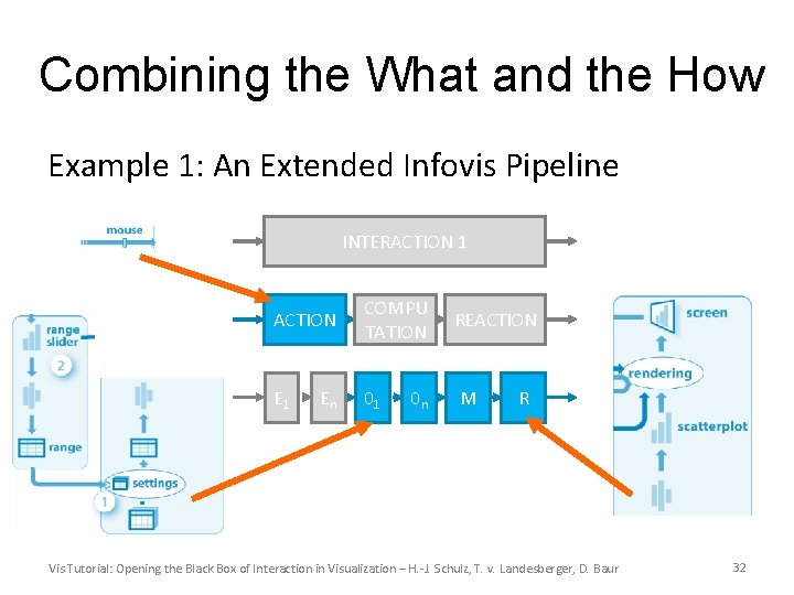 Combining the What and the How Example 1: An Extended Infovis Pipeline INTERACTION 1