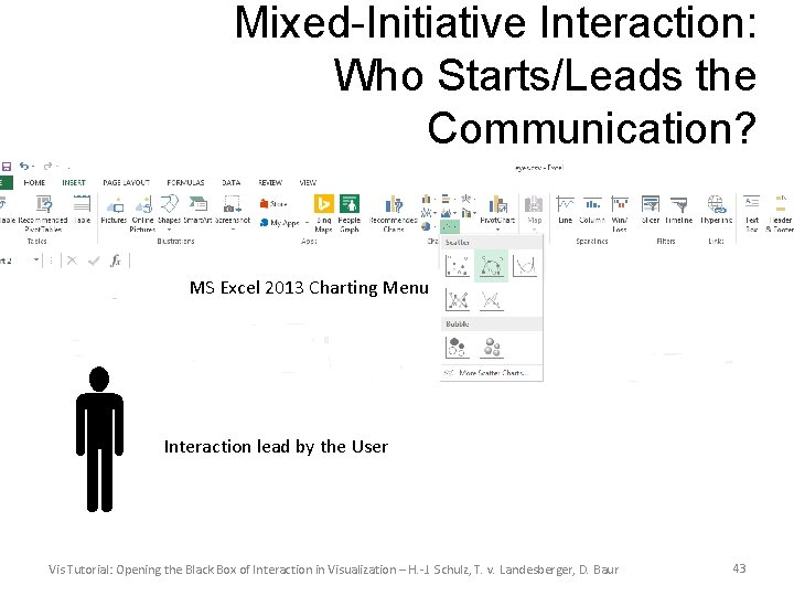 Mixed-Initiative Interaction: Who Starts/Leads the Communication? MS Excel 2013 Charting Menu Interaction lead by