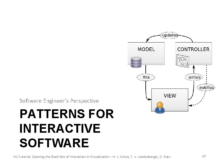 Software Engineer’s Perspective PATTERNS FOR INTERACTIVE SOFTWARE Vis Tutorial: Opening the Black Box of