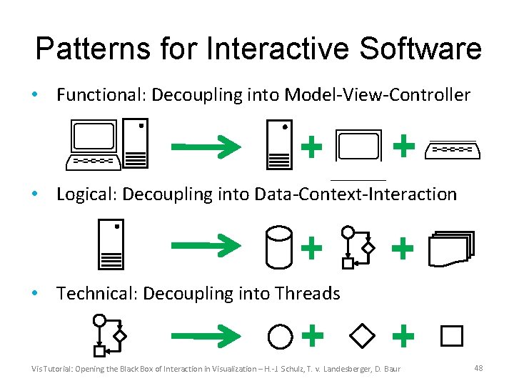 Patterns for Interactive Software • Functional: Decoupling into Model-View-Controller • Logical: Decoupling into Data-Context-Interaction