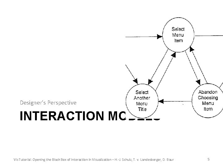 Designer’s Perspective INTERACTION MODELS Vis Tutorial: Opening the Black Box of Interaction in Visualization