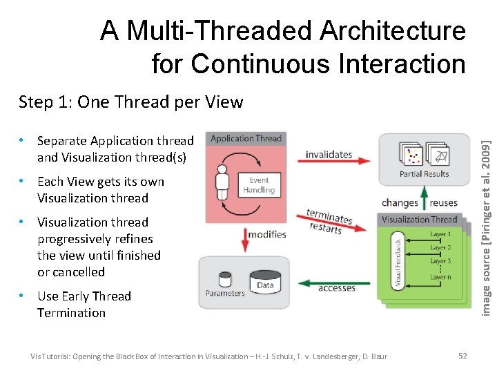 A Multi-Threaded Architecture for Continuous Interaction Step 1: One Thread per View image source