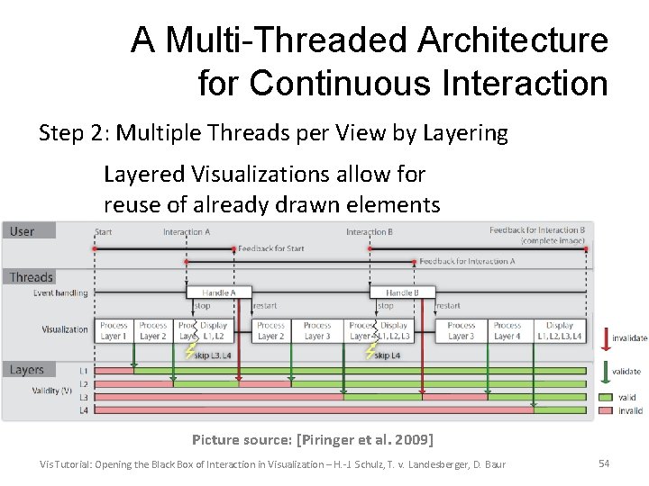 A Multi-Threaded Architecture for Continuous Interaction Step 2: Multiple Threads per View by Layering
