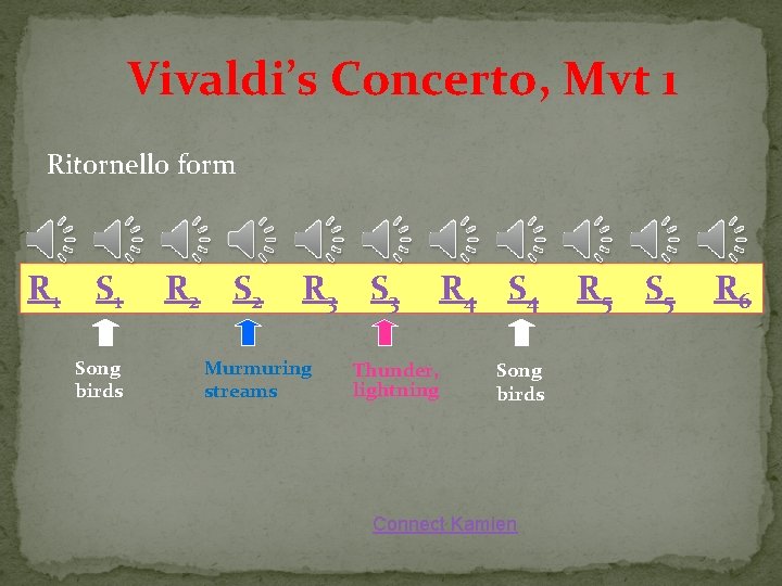 Vivaldi’s Concerto, Mvt 1 Ritornello form R 1 Song birds R 2 S 2