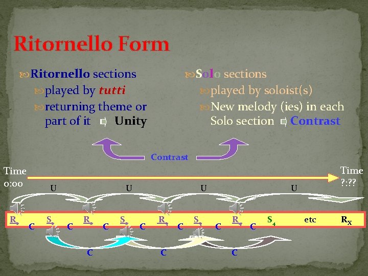 Ritornello Form Ritornello sections Solo sections played by tutti played by soloist(s) returning theme
