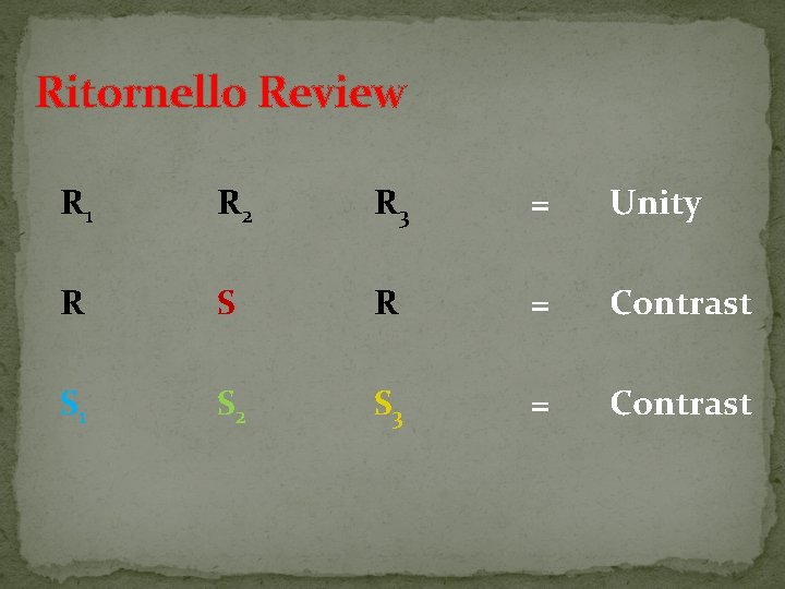 Ritornello Review R 1 R 2 R 3 = Unity R S R =