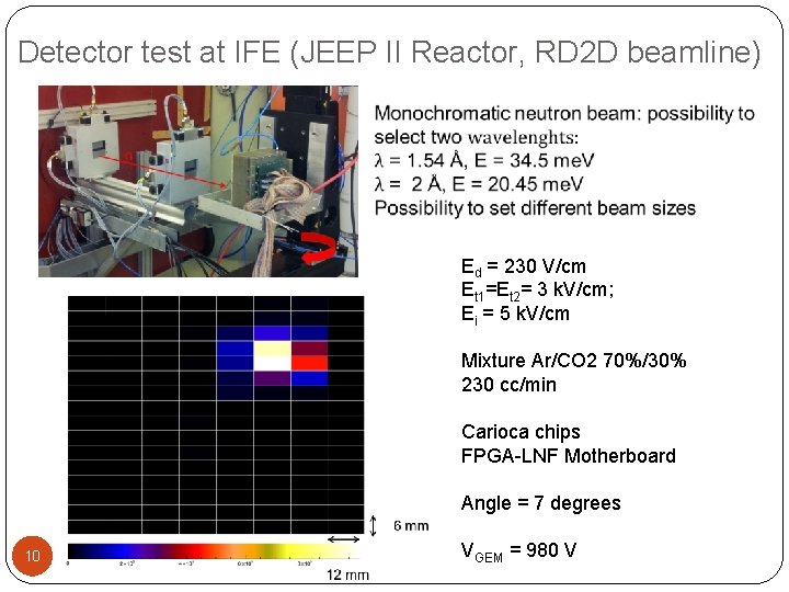 Detector test at IFE (JEEP II Reactor, RD 2 D beamline) Ed = 230