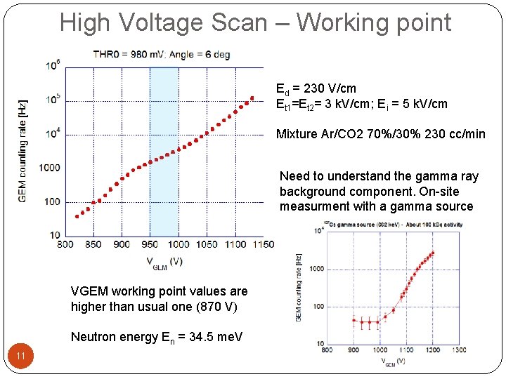 High Voltage Scan – Working point Ed = 230 V/cm Et 1=Et 2= 3