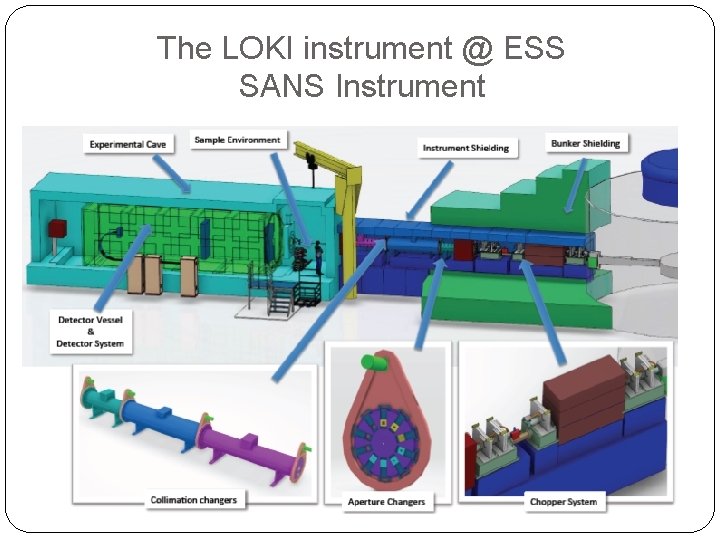 The LOKI instrument @ ESS SANS Instrument 