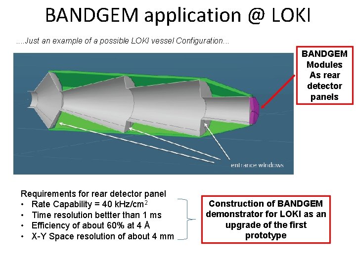 BANDGEM application @ LOKI. . Just an example of a possible LOKI vessel Configuration.