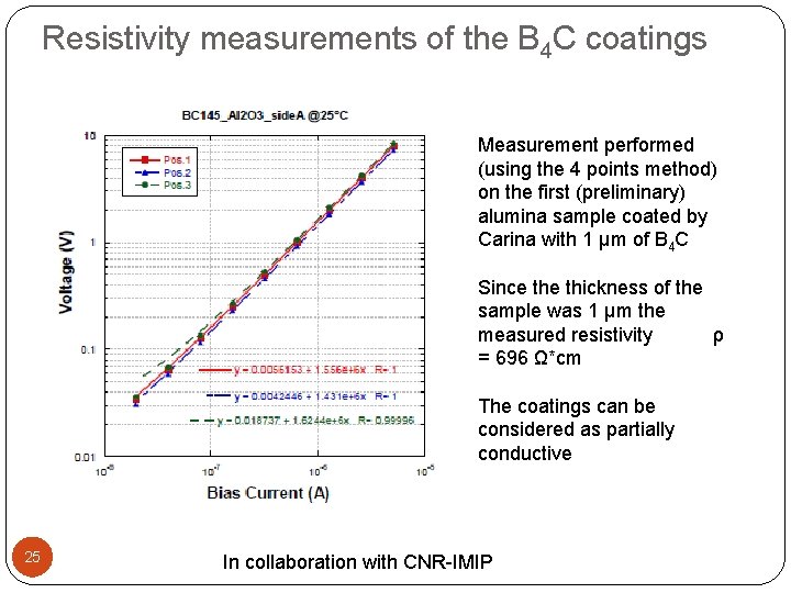 Resistivity measurements of the B 4 C coatings Measurement performed (using the 4 points