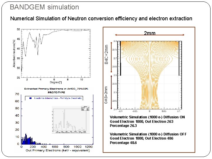 BANDGEM simulation Numerical Simulation of Neutron conversion efficiency and electron extraction GAS=2 mm B