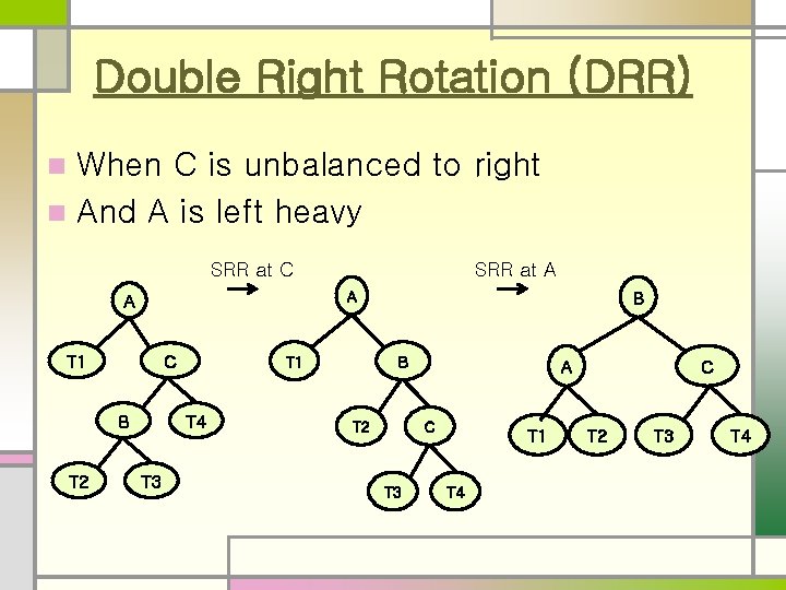 Double Right Rotation (DRR) When C is unbalanced to right n And A is