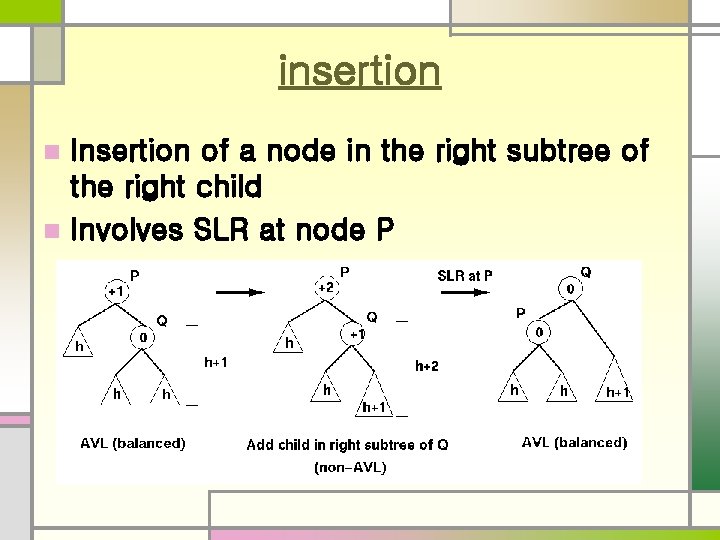 insertion Insertion of a node in the right subtree of the right child n