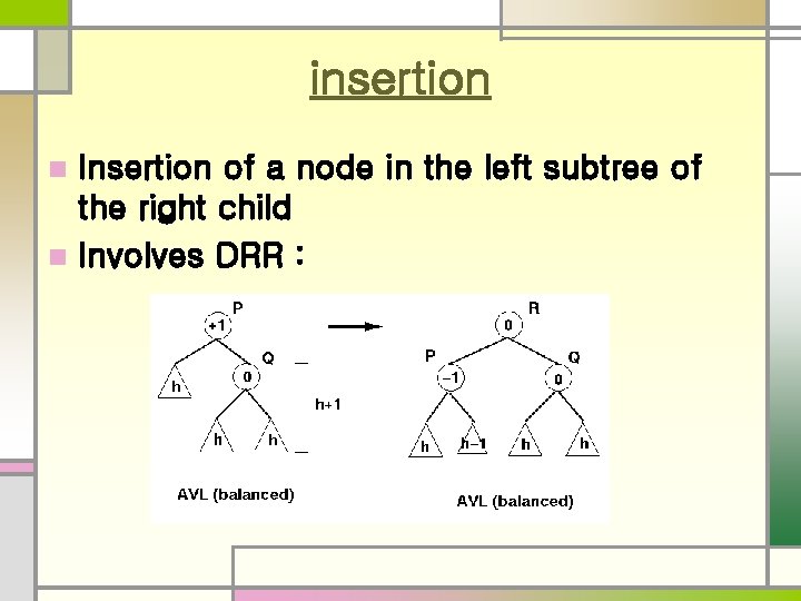 insertion Insertion of a node in the left subtree of the right child n
