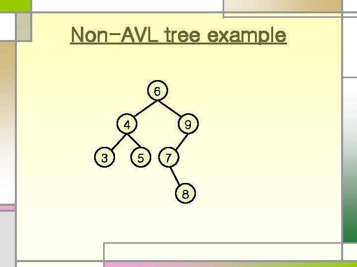Non-AVL tree example 6 4 3 9 5 7 8 