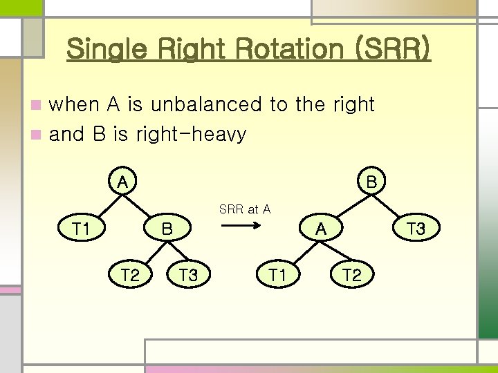 Single Right Rotation (SRR) when A is unbalanced to the right n and B