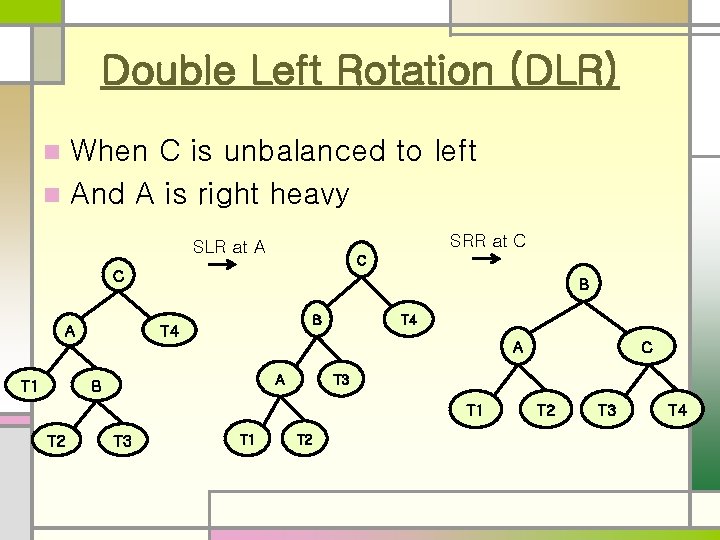 Double Left Rotation (DLR) When C is unbalanced to left n And A is