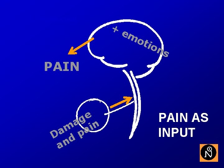 1. Introduction + em ot ion s PAIN e g a in m a