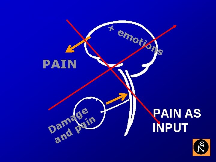 1. Introduction + em ot ion s PAIN e g a in m a