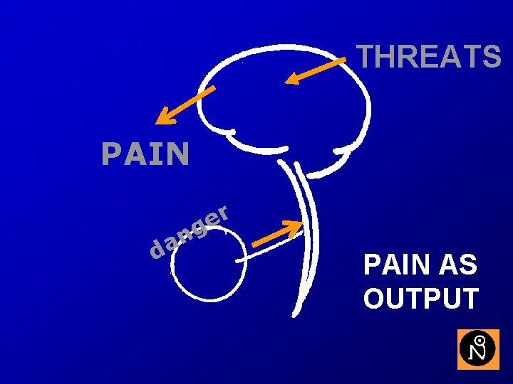1. Introduction THREATS PAIN n a d r e g PAIN AS OUTPUT 