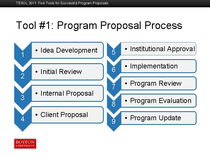 TESOL 2011: Five Tools for Successful Program Proposals Tool #1: Program Proposal Process Boston