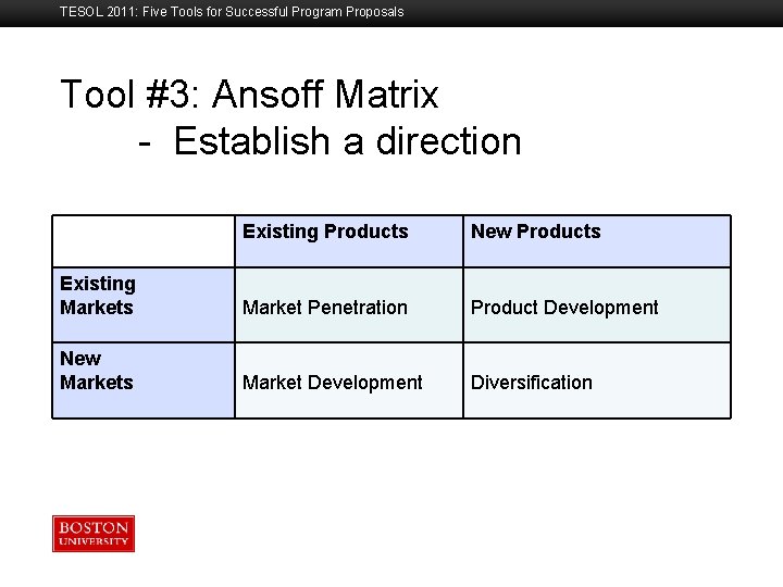 TESOL 2011: Five Tools for Successful Program Proposals Tool #3: Ansoff Matrix - Establish