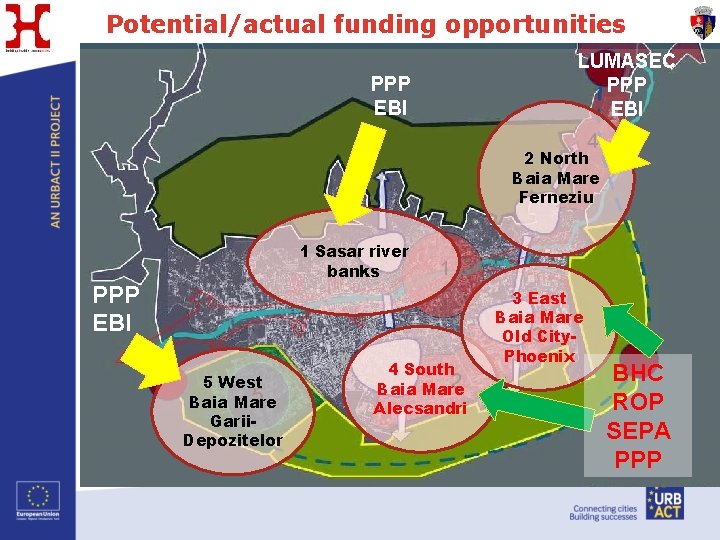 Potential/actual funding opportunities PPP EBI LUMASEC PPP EBI 2 North Baia Mare Ferneziu 1