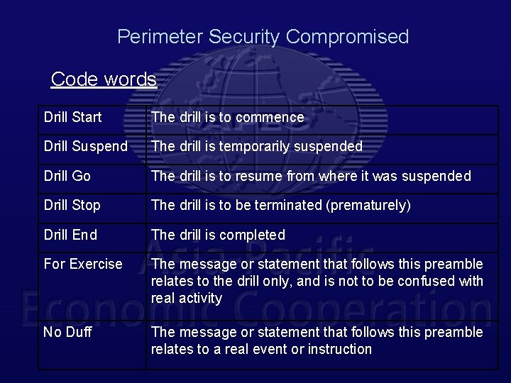 Perimeter Security Compromised Code words Drill Start The drill is to commence Drill Suspend