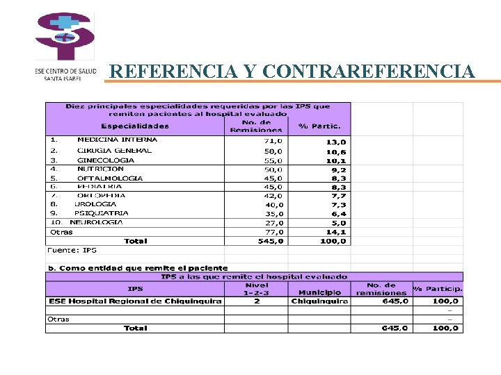 REFERENCIA Y CONTRAREFERENCIA 