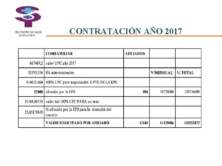 CONTRATACIÓN AÑO 2017 