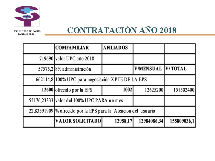 CONTRATACIÓN AÑO 2018 