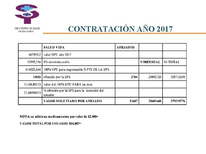 CONTRATACIÓN AÑO 2017 