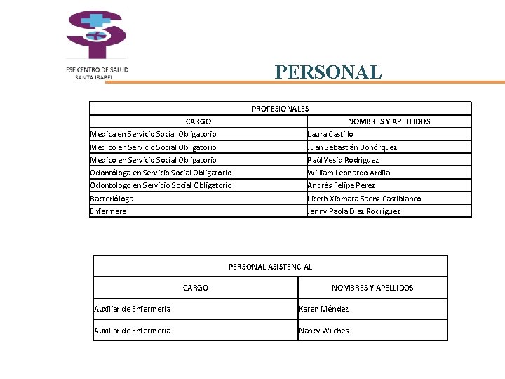 PERSONAL PROFESIONALES CARGO NOMBRES Y APELLIDOS Medica en Servicio Social Obligatorio Laura Castillo Medico