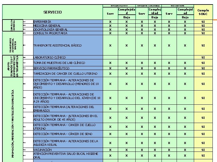  359 ENFERMERÍA MEDICINA GENERAL ODONTOLOGÍA GENERAL CONSULTA PRIORITARIA X X Complejida d Baja