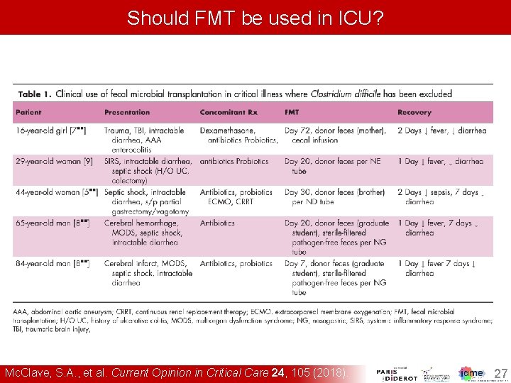 Should FMT be used in ICU? Mc. Clave, S. A. , et al. Current