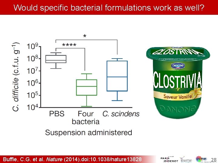 Would specific bacterial formulations work as well? Buffie, C. G. et al. Nature (2014).