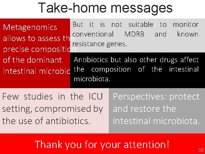 Take-home messages But it is not suitable to monitor Metagenomics conventional MDRB and known