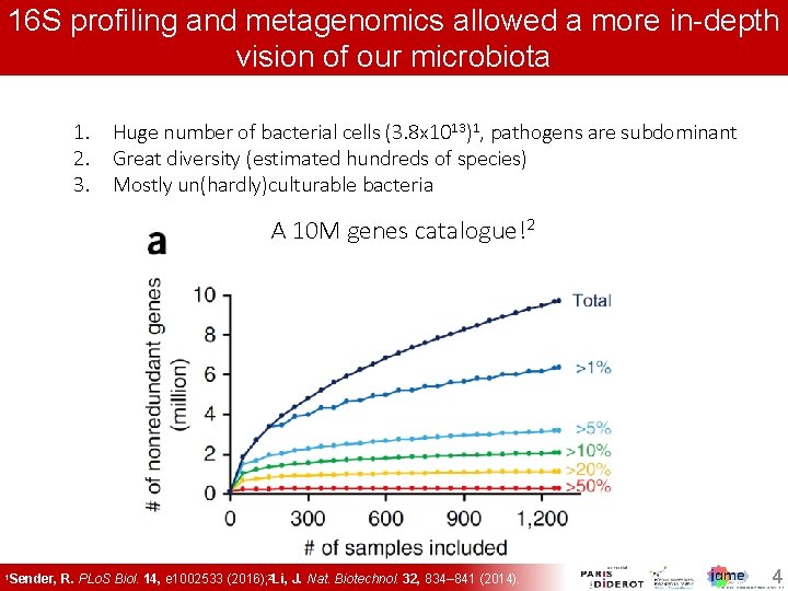 16 S profiling and metagenomics a more 16 S profiling and metagenomics allowed a