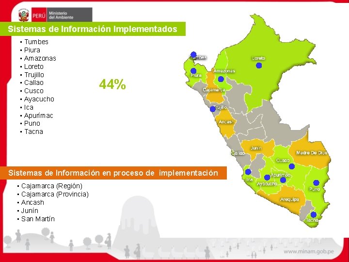 Sistemas de Información Implementados • Tumbes • Piura • Amazonas • Loreto • Trujillo