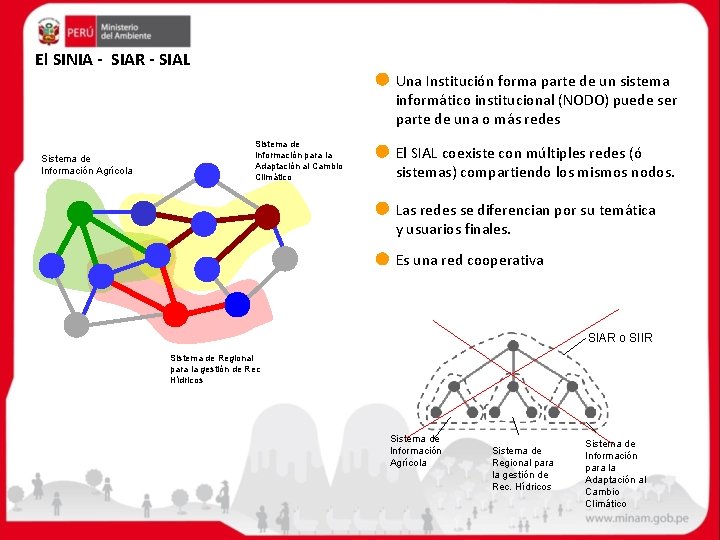 El SINIA - SIAR - SIAL Una Institución forma parte de un sistema informático