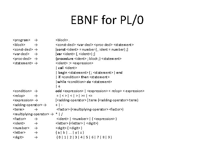 EBNF for PL/0 <program> <block> <const-decl> <var-decl> <proc-decl> <statement> → → → <block>. <const-decl>